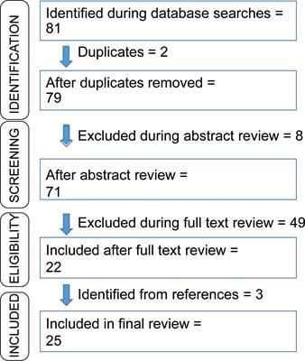Designing neoantigen cancer vaccines, trials, and outcomes